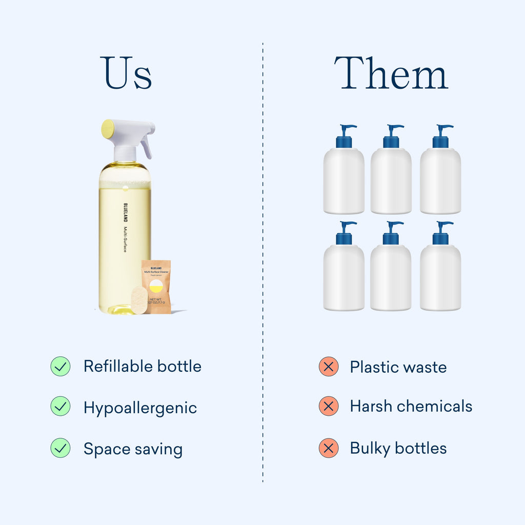 Blueland Multi-Surface Starter Set