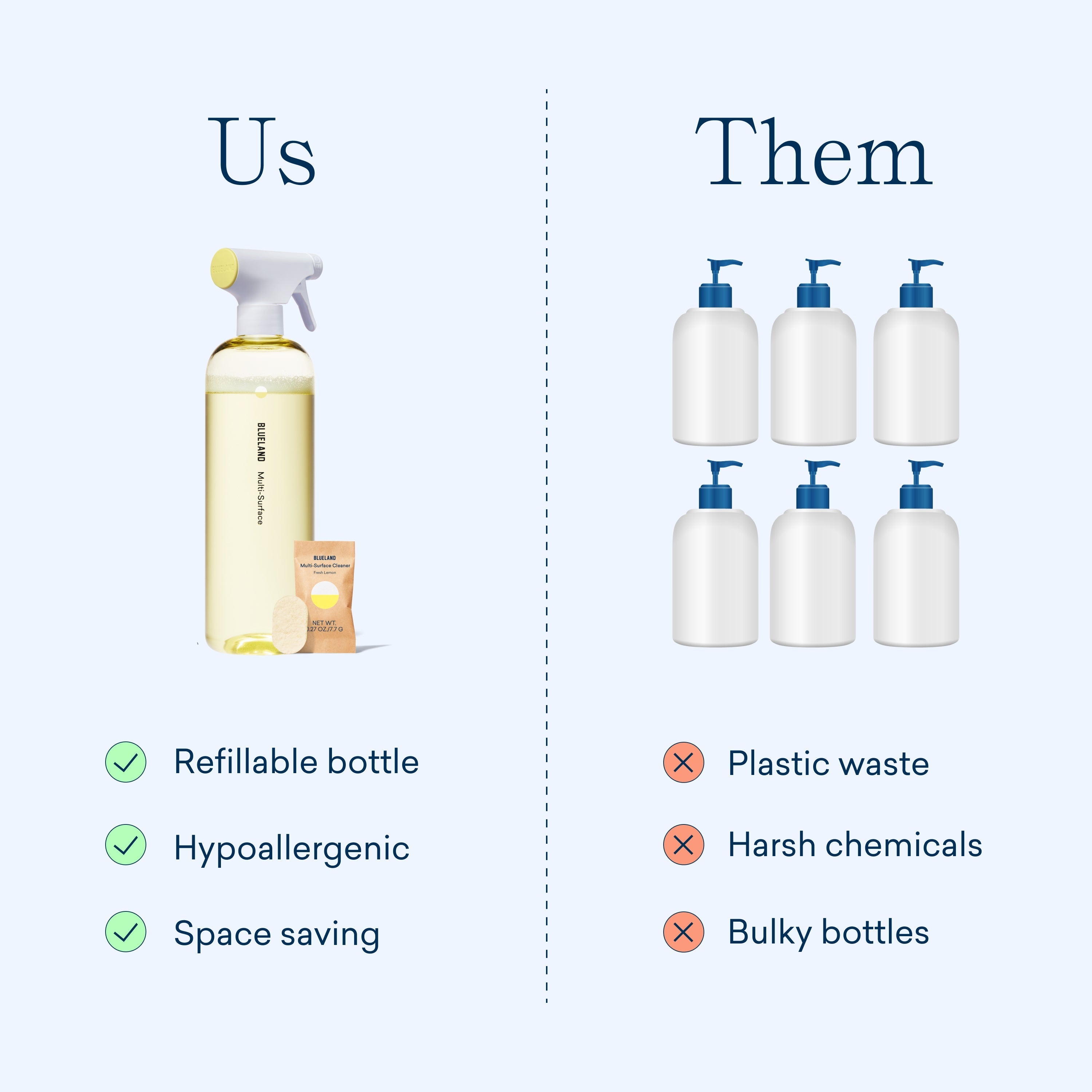 Blueland Multi-Surface Starter Set