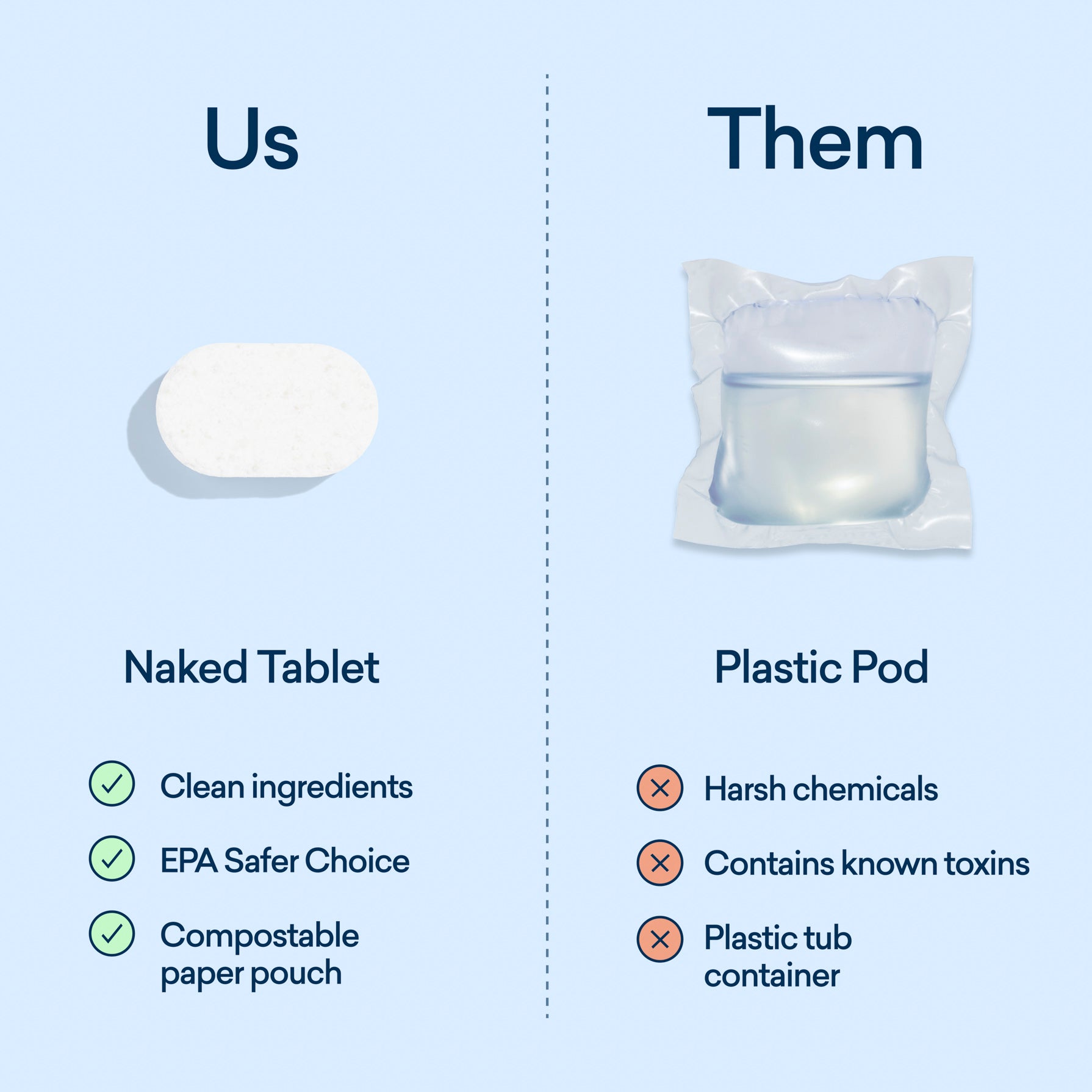 Blueland Dishwasher Starter Set